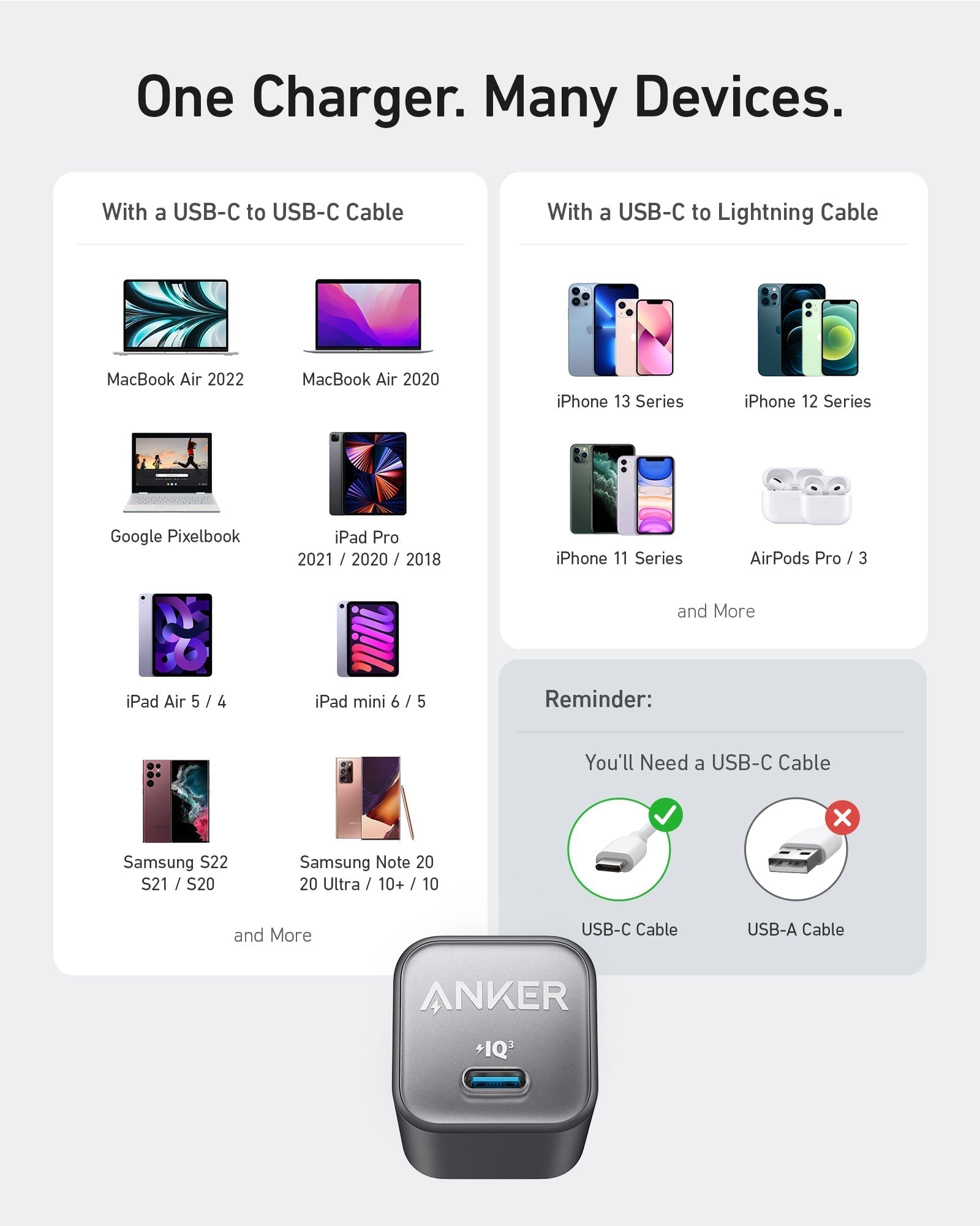 Anker charger with wide compatibility for many devices